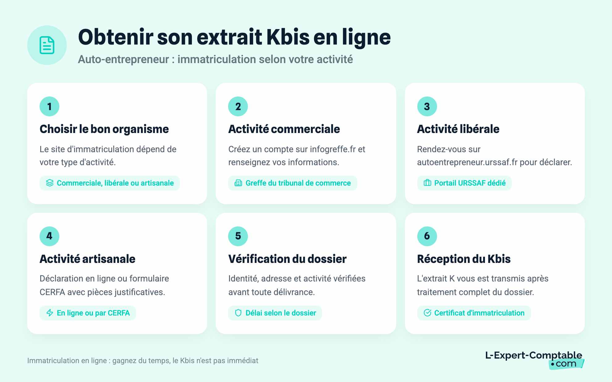 Obtenir son extrait Kbis en ligne